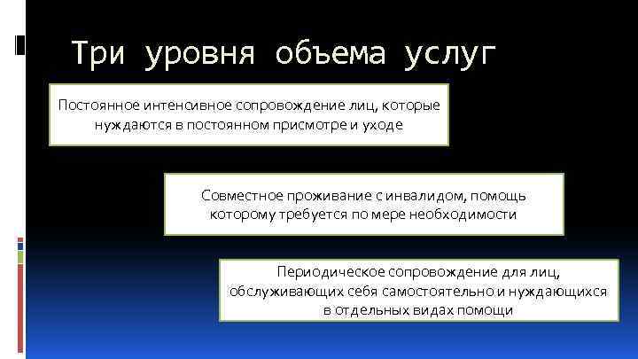 Три уровня объема услуг Постоянное интенсивное сопровождение лиц, которые нуждаются в постоянном присмотре и