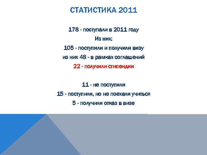 СТАТИСТИКА 2011 178 - поступали в 2011 году Из них: 105 - поступили и