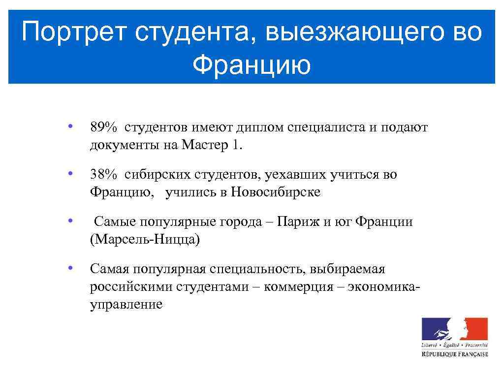 Портрет студента, выезжающего во Францию • 89% студентов имеют диплом специалиста и подают документы