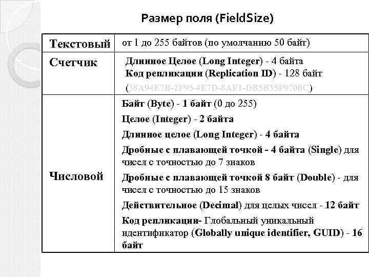 Размер поля (Field. Size) Текстовый от 1 до 255 байтов (по умолчанию 50 байт)