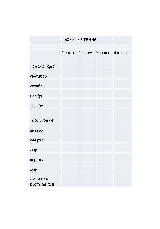 Техника чтения 1 класс 2 класс 3 класс 4 класс Начало года сентябрь октябрь