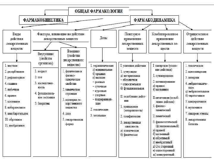 Фармакология в таблицах и схемах годован