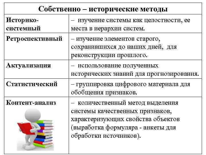 Методы исторической науки. Задание 1. заполните таблицу «методы исторической науки»:. Методы исследования в исторической науке. Исторические методы. Методы изучения истории.