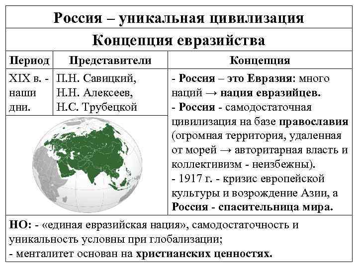 Евразийские цивилизации перечень специфика историческая динамика. Концепция евразийства. Уникальность Российской цивилизации. Евразийство основные идеи. Концепция евразийства кратко.