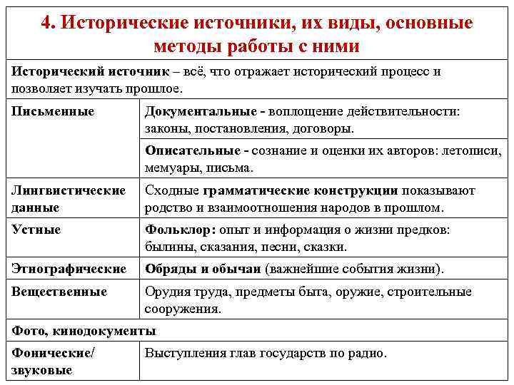 План изучения истории