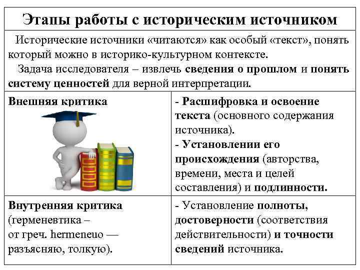 Методика анализа исторического источника. Этапы работы с историческими источниками. Методы работы с историческими источниками. Основные этапы работы с историческим источником. Общие принципы работы с историческими источниками.