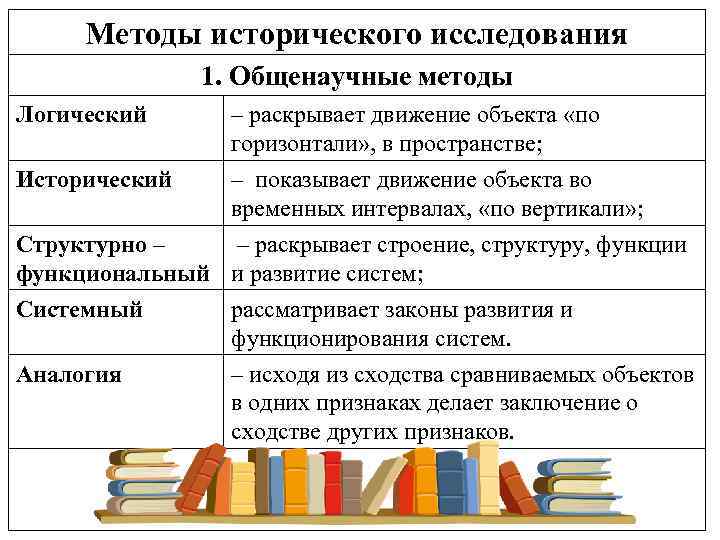 К методам исследования относятся исторический. Классификация методов исторического исследования. Методы и характеристики исторической науки таблица. Методы изучения исторической науки. Методы исторического исследования определение в истории.