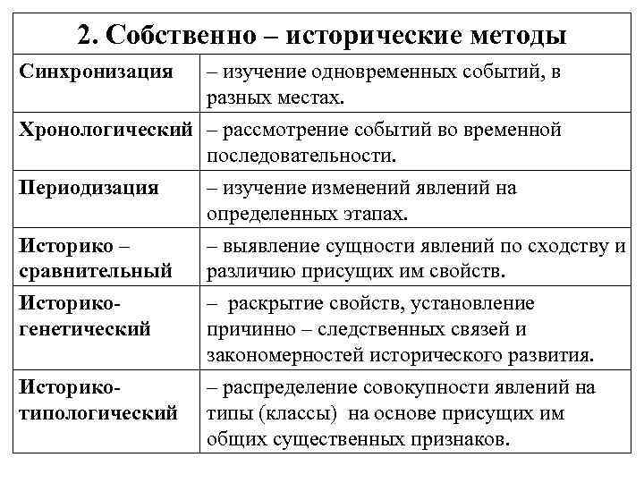 Методы исследования проекта по истории