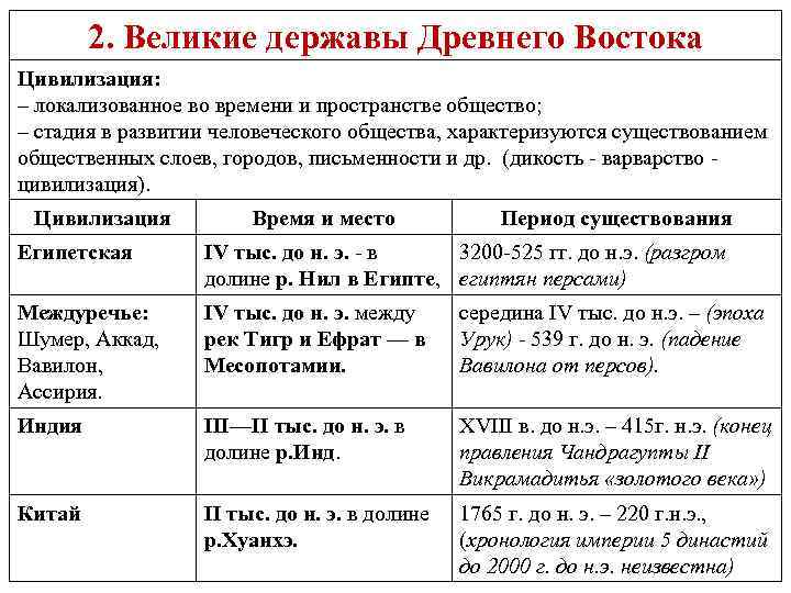 В войне события которой отражены на схеме приняли участие все великие державы европы того времени