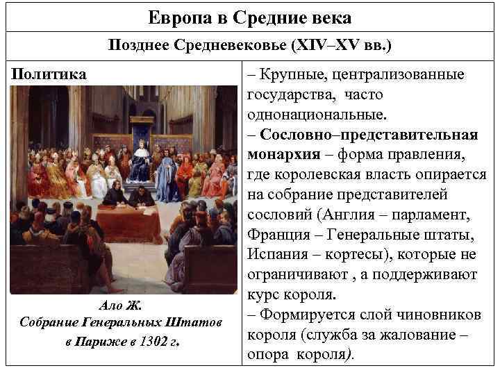 Европа в Средние века Позднее Средневековье (XIV–XV вв. ) Политика Ало Ж. Собрание Генеральных