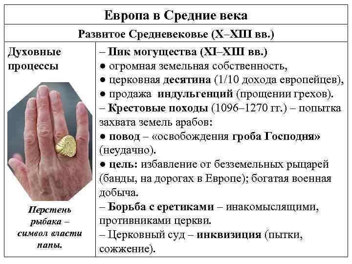 Европа в Средние века Развитое Средневековье (X–XIII вв. ) Духовные – Пик могущества (XI–XIII