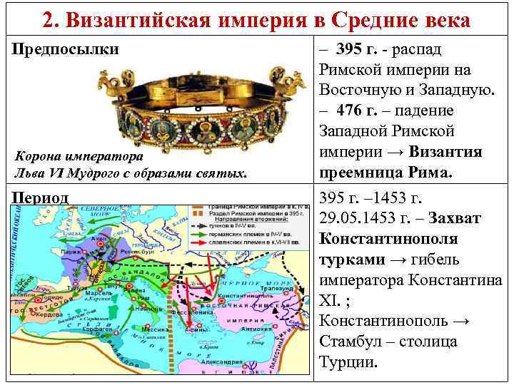 2. Византийская империя в Средние века Предпосылки Корона императора Льва VI Мудрого с образами