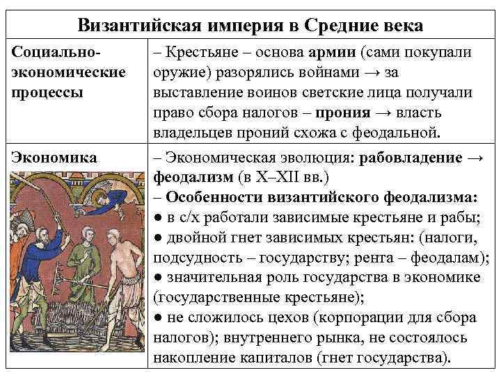 Периоды средневековья западной европы