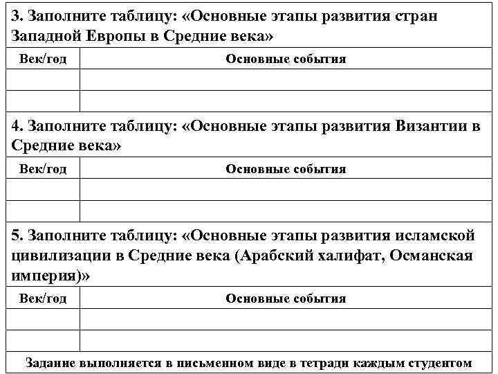 3. Заполните таблицу: «Основные этапы развития стран Западной Европы в Средние века» Век/год Основные