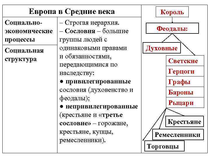 Социальная европа. Иерархии экономических районов.