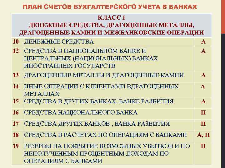 ПЛАН СЧЕТОВ БУХГАЛТЕРСКОГО УЧЕТА В БАНКАХ КЛАСС 1 ДЕНЕЖНЫЕ СРЕДСТВА, ДРАГОЦЕННЫЕ МЕТАЛЛЫ, ДРАГОЦЕННЫЕ КАМНИ