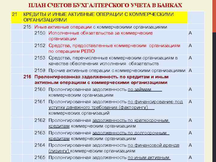 ПЛАН СЧЕТОВ БУХГАЛТЕРСКОГО УЧЕТА В БАНКАХ 21 КРЕДИТЫ И ИНЫЕ АКТИВНЫЕ ОПЕРАЦИИ С КОММЕРЧЕСКИМИ