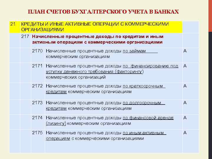 ПЛАН СЧЕТОВ БУХГАЛТЕРСКОГО УЧЕТА В БАНКАХ 21 КРЕДИТЫ И ИНЫЕ АКТИВНЫЕ ОПЕРАЦИИ С КОММЕРЧЕСКИМИ