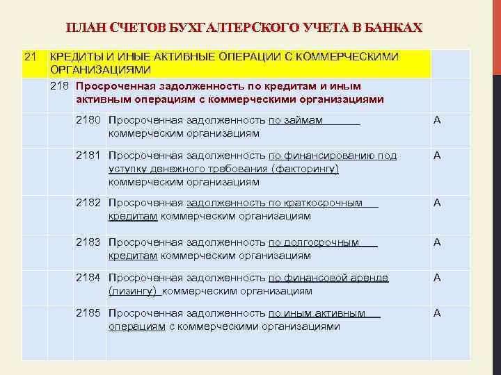 ПЛАН СЧЕТОВ БУХГАЛТЕРСКОГО УЧЕТА В БАНКАХ 21 КРЕДИТЫ И ИНЫЕ АКТИВНЫЕ ОПЕРАЦИИ С КОММЕРЧЕСКИМИ