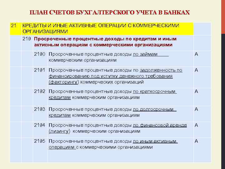 ПЛАН СЧЕТОВ БУХГАЛТЕРСКОГО УЧЕТА В БАНКАХ 21 КРЕДИТЫ И ИНЫЕ АКТИВНЫЕ ОПЕРАЦИИ С КОММЕРЧЕСКИМИ