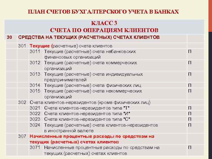 ПЛАН СЧЕТОВ БУХГАЛТЕРСКОГО УЧЕТА В БАНКАХ КЛАСС 3 СЧЕТА ПО ОПЕРАЦИЯМ КЛИЕНТОВ 30 СРЕДСТВА