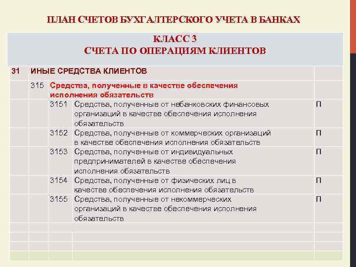 ПЛАН СЧЕТОВ БУХГАЛТЕРСКОГО УЧЕТА В БАНКАХ КЛАСС 3 СЧЕТА ПО ОПЕРАЦИЯМ КЛИЕНТОВ 31 ИНЫЕ