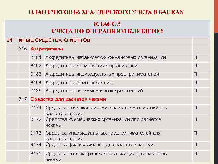 ПЛАН СЧЕТОВ БУХГАЛТЕРСКОГО УЧЕТА В БАНКАХ КЛАСС 3 СЧЕТА ПО ОПЕРАЦИЯМ КЛИЕНТОВ 31 ИНЫЕ