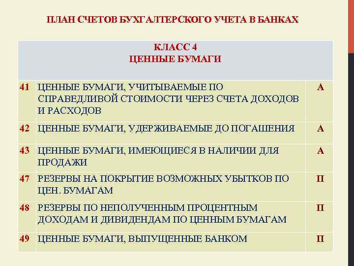 ПЛАН СЧЕТОВ БУХГАЛТЕРСКОГО УЧЕТА В БАНКАХ КЛАСС 4 ЦЕННЫЕ БУМАГИ 41 ЦЕННЫЕ БУМАГИ, УЧИТЫВАЕМЫЕ