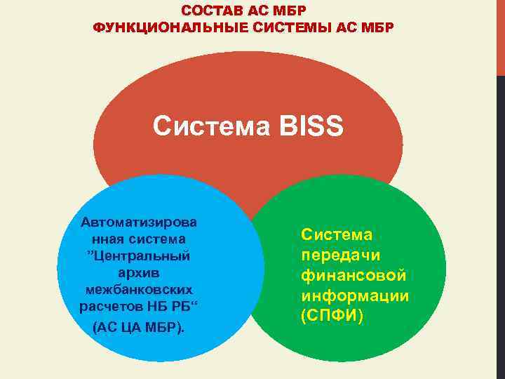 СОСТАВ АС МБР ФУНКЦИОНАЛЬНЫЕ СИСТЕМЫ АС МБР Система BISS Автоматизирова нная система ”Центральный архив