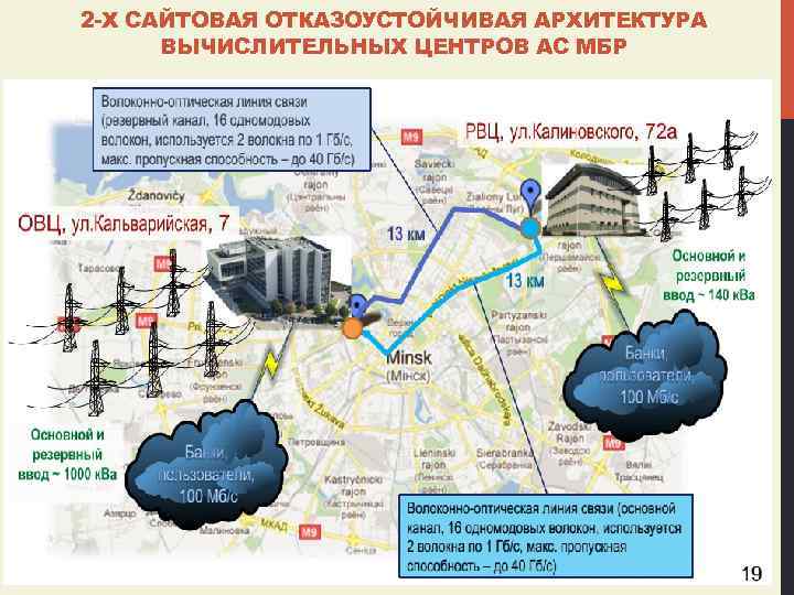 2 -Х САЙТОВАЯ ОТКАЗОУСТОЙЧИВАЯ АРХИТЕКТУРА ВЫЧИСЛИТЕЛЬНЫХ ЦЕНТРОВ АС МБР 