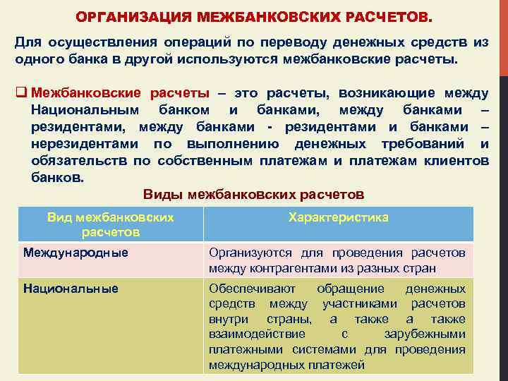 ОРГАНИЗАЦИЯ МЕЖБАНКОВСКИХ РАСЧЕТОВ. Для осуществления операций по переводу денежных средств из одного банка в