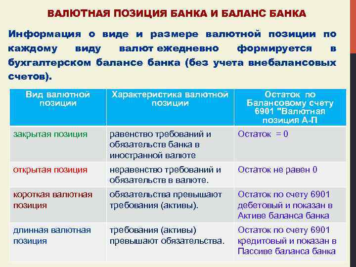 ВАЛЮТНАЯ ПОЗИЦИЯ БАНКА И БАЛАНС БАНКА Информация о виде и размере валютной позиции по