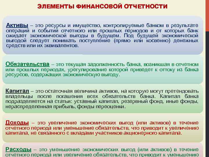ЭЛЕМЕНТЫ ФИНАНСОВОЙ ОТЧЕТНОСТИ Активы – это ресурсы и имущество, контролируемые банком в результате операций