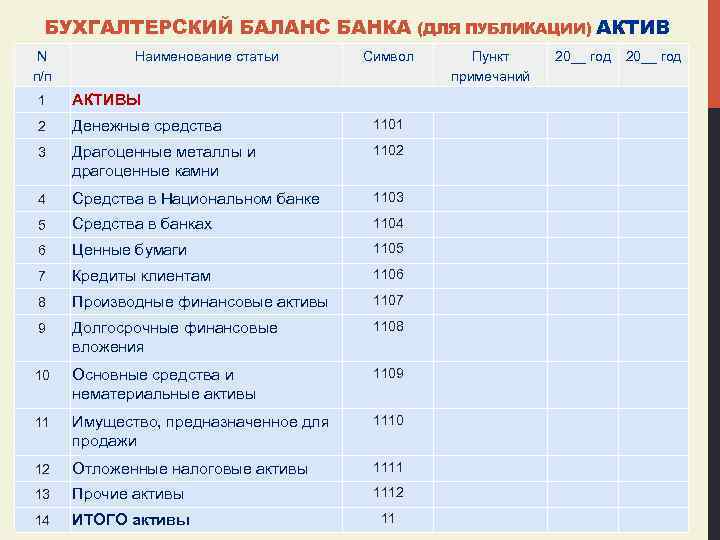 БУХГАЛТЕРСКИЙ БАЛАНС БАНКА (ДЛЯ ПУБЛИКАЦИИ) АКТИВ N п/п Наименование статьи Символ Пункт примечаний 20__