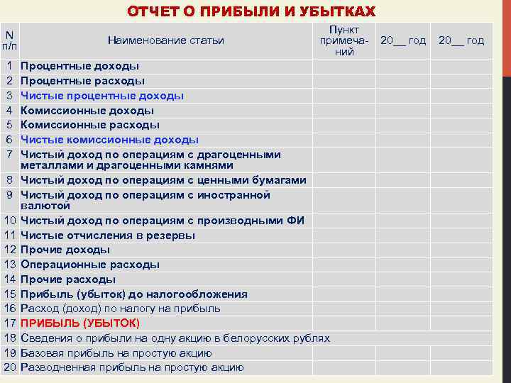ОТЧЕТ О ПРИБЫЛИ И УБЫТКАХ N п/п 1 2 3 4 5 6 7