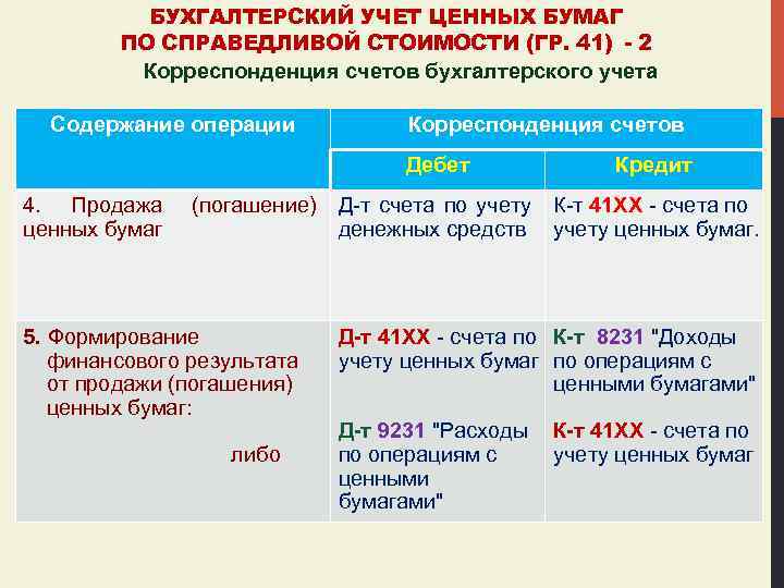 БУХГАЛТЕРСКИЙ УЧЕТ ЦЕННЫХ БУМАГ ПО СПРАВЕДЛИВОЙ СТОИМОСТИ (ГР. 41) - 2 Корреспонденция счетов бухгалтерского