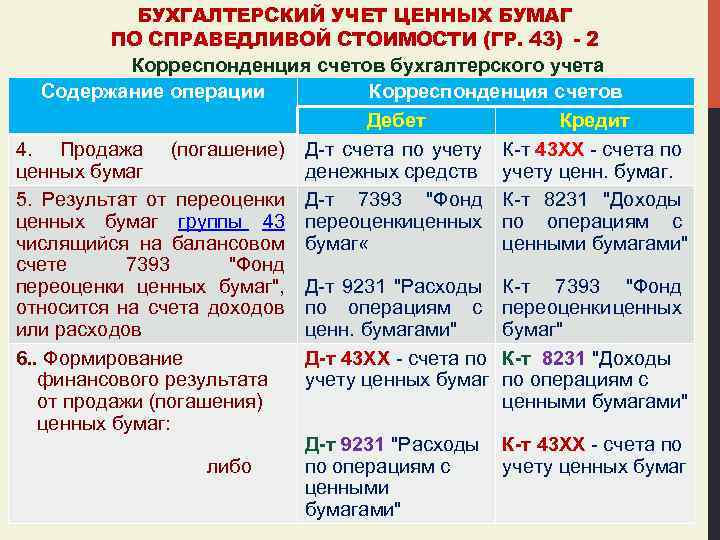 БУХГАЛТЕРСКИЙ УЧЕТ ЦЕННЫХ БУМАГ ПО СПРАВЕДЛИВОЙ СТОИМОСТИ (ГР. 43) - 2 Корреспонденция счетов бухгалтерского