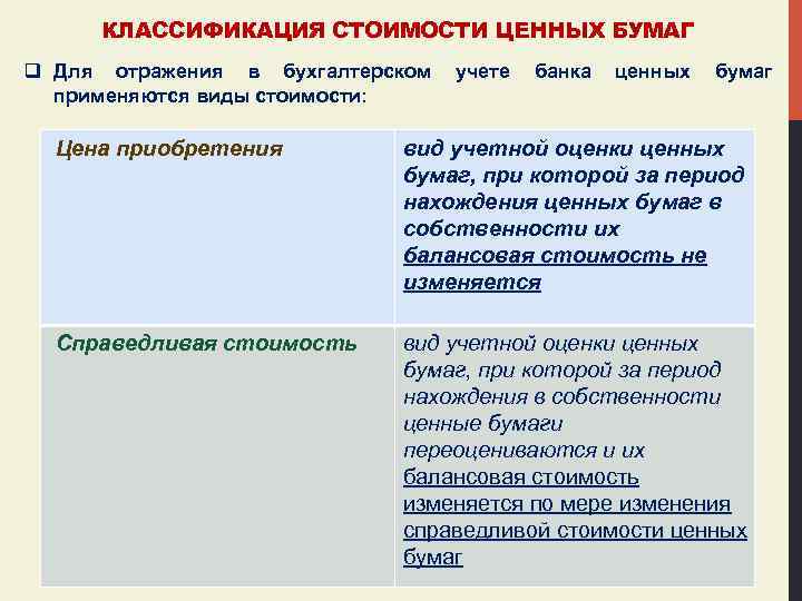 КЛАССИФИКАЦИЯ СТОИМОСТИ ЦЕННЫХ БУМАГ q Для отражения в бухгалтерском учете банка ценных бумаг применяются