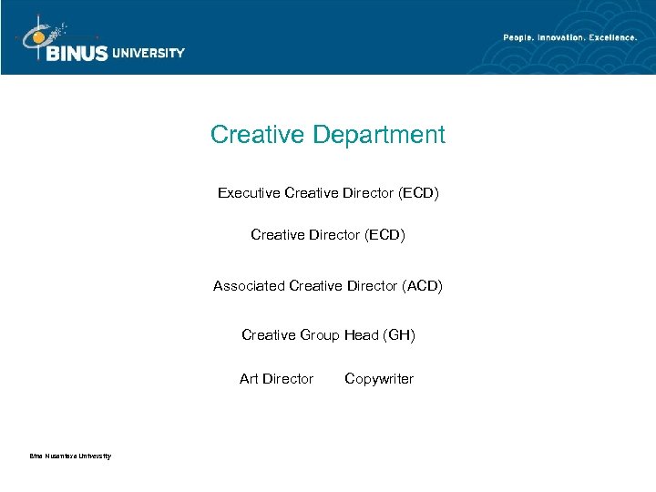 Creative Department Executive Creative Director (ECD) Associated Creative Director (ACD) Creative Group Head (GH)