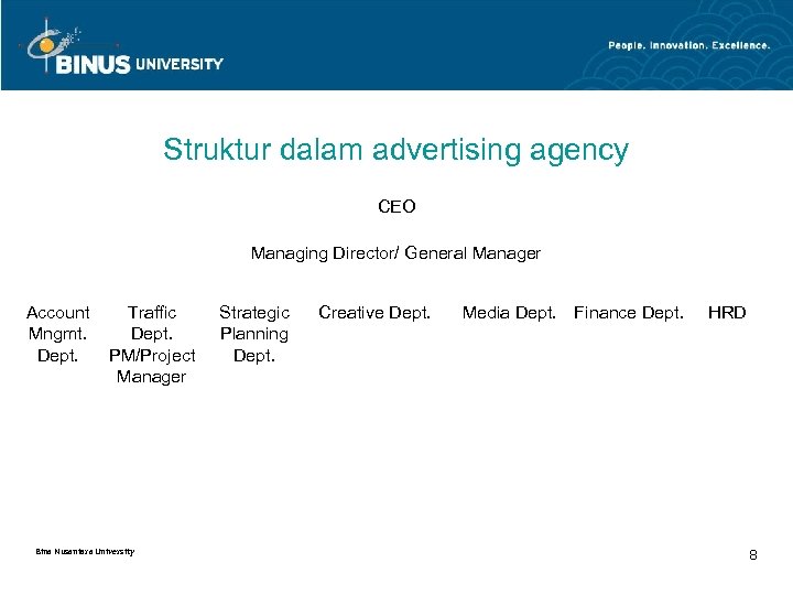 Struktur dalam advertising agency CEO Managing Director/ General Manager Account Mngmt. Dept. Traffic Dept.