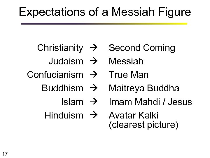 Expectations of a Messiah Figure Christianity Judaism Confucianism Buddhism Islam Hinduism 17 Second Coming