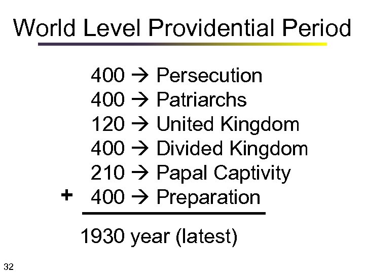 World Level Providential Period 400 Persecution 400 Patriarchs 120 United Kingdom 400 Divided Kingdom