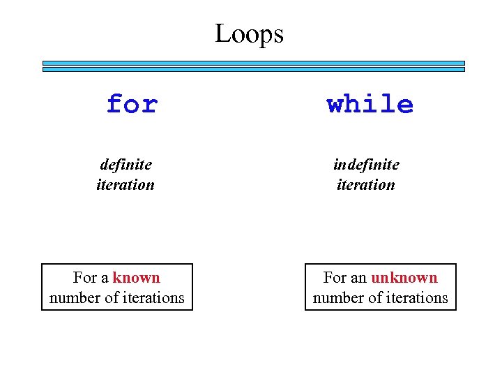 Loops for definite iteration For a known number of iterations while indefinite iteration For