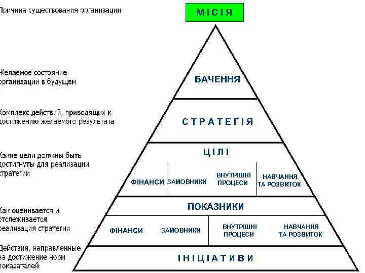 МІСІЯ БАЧЕННЯ СТРАТЕГІЯ ЦІЛІ ФІНАНСИ ЗАМОВНИКИ ВНУТРІШНІ ПРОЦЕСИ НАВЧАННЯ ТА РОЗВИТОК ПОКАЗНИКИ ФІНАНСИ 2