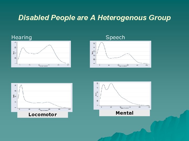 Disabled People are A Heterogenous Group Hearing Locomotor Speech Mental 