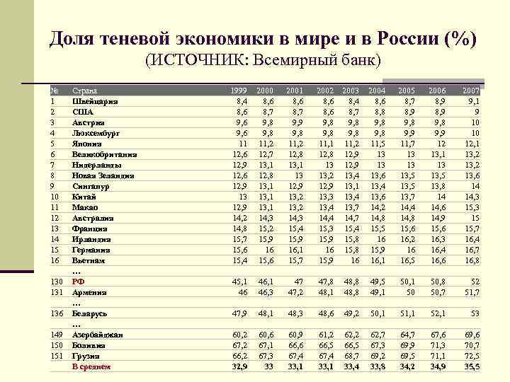 Как называется финансовый план страны на предстоящий год