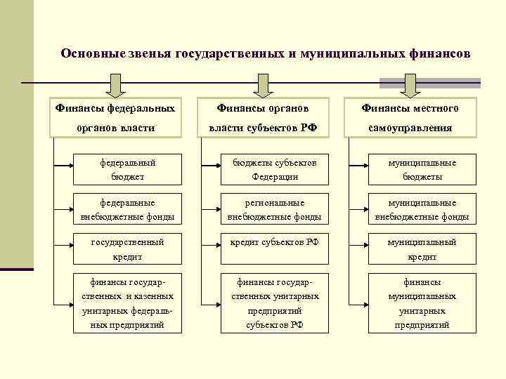 Укажите что из перечисленного относится к основным принципам создания бюджета проекта