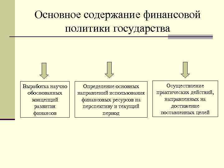 Что является основным финансовым планом государства