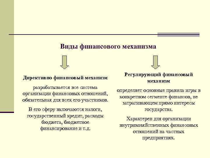 Виды финансового механизма Директивно финансовый механизм разрабатывается все система организации финансовых отношений, обязательная для