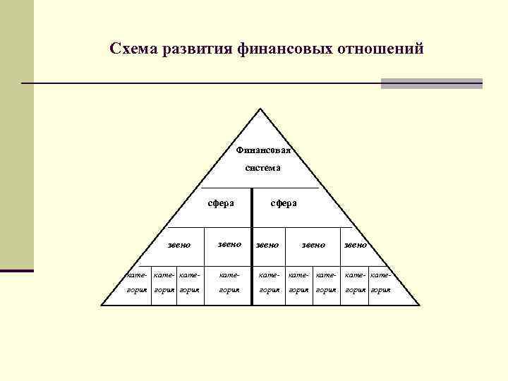 Финансовая схема это